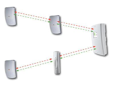 Ricochet device repeater