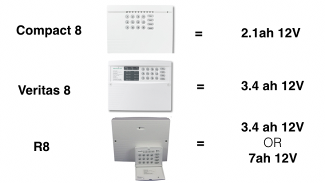 Where to buy veritas alarm battery