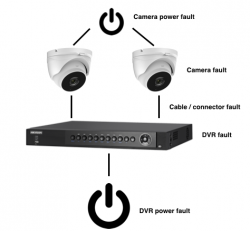 How to fix Hikvision CCTV system fault Smart Security Guide