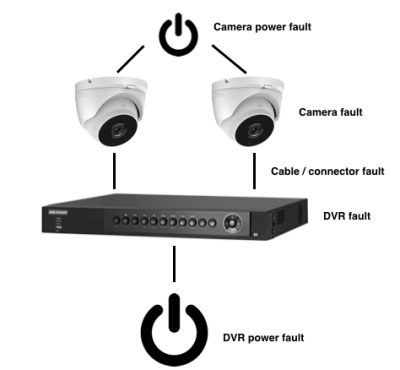 How to fix Hikvision CCTV system fault | Smart Security Guide