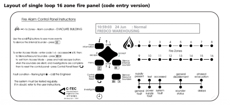 Troubleshooting the C-Tec XFP Fire Alarm Panel | AMCO's Smart Security ...